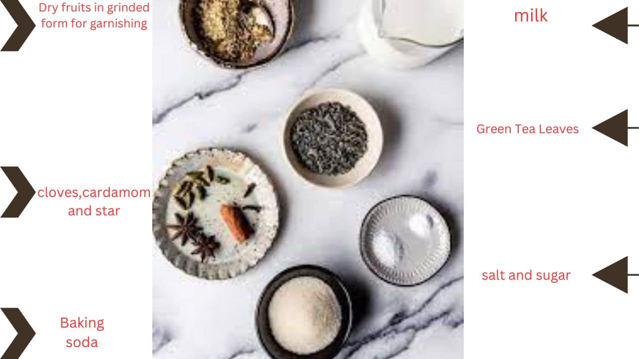 ingredients of Kashmiri Green Tea